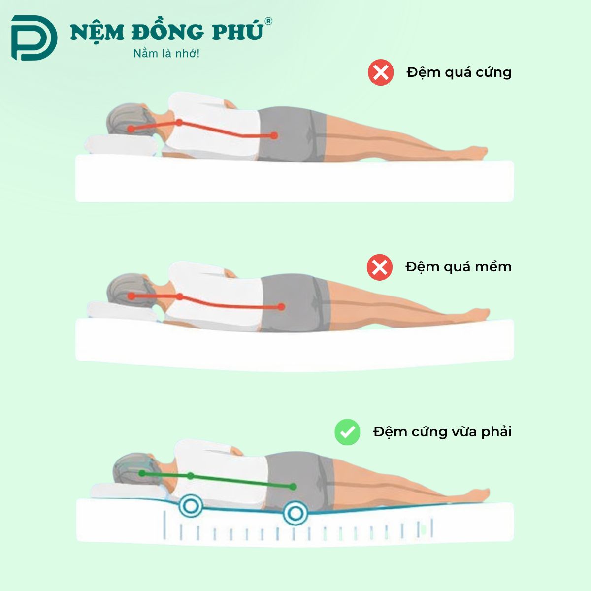 Người già nên nằm đệm cứng hay mềm?