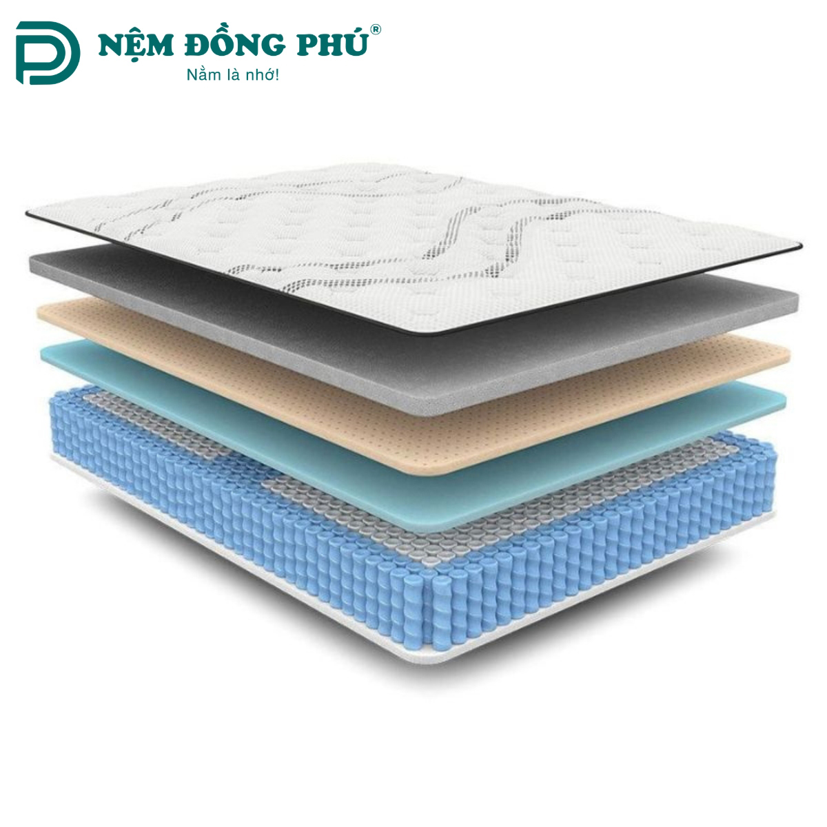 Cấu tạo của nệm Hybrid Cấu tạo của nệm Hybrid