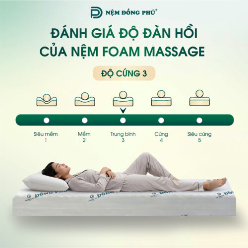 Độ đan hồi của Nệm 1m2 x 1m8 Foam Massage Đồng Phú