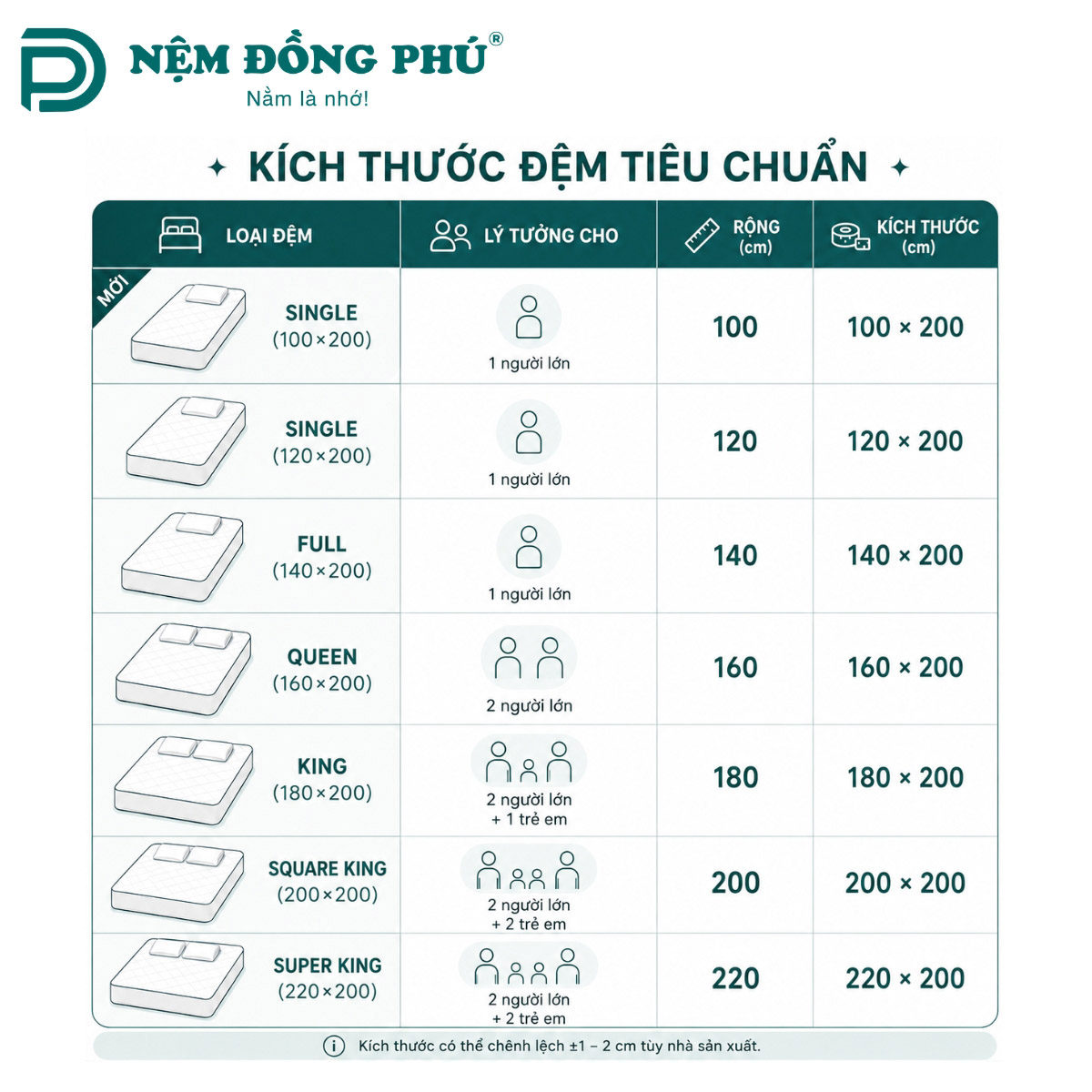 Bảng kích thước nệm tiêu chuẩn tại Nệm Đồng Phú